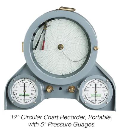 Chart Recorders